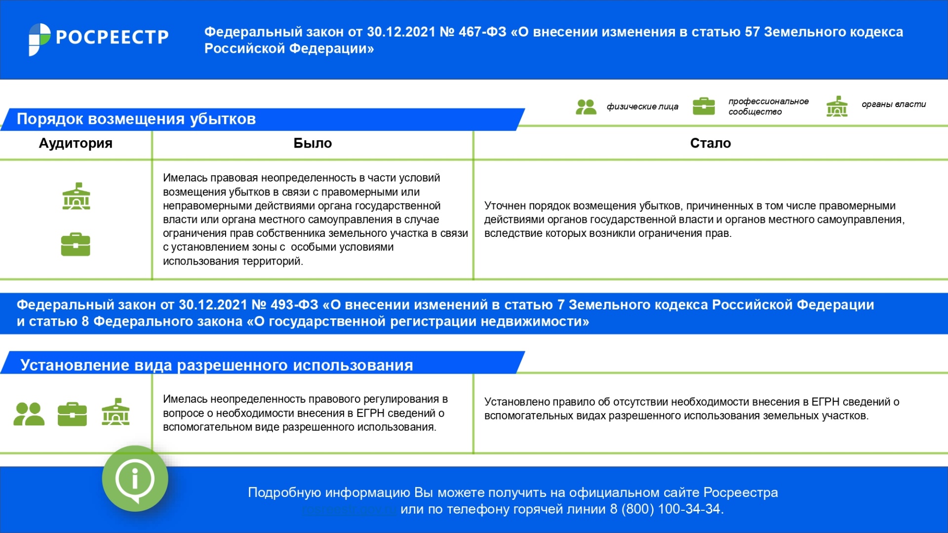 Дайджест_законодательных_изменений_IV_кв_2021_года_page-0009.jpg